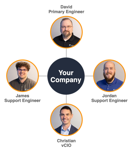 IT Support Grand Rapids